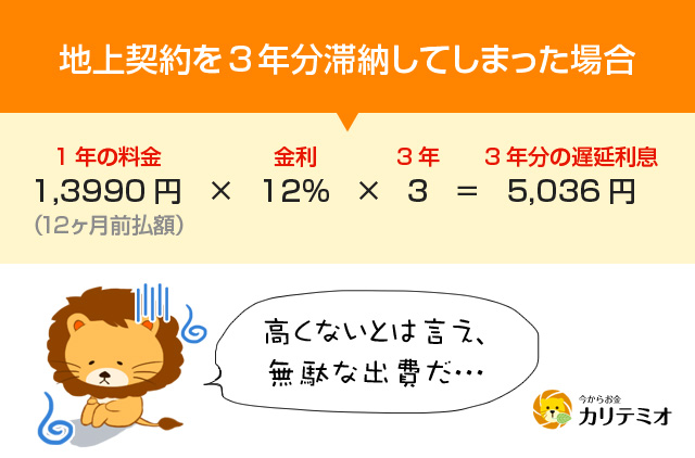 NHK 3年 滞納