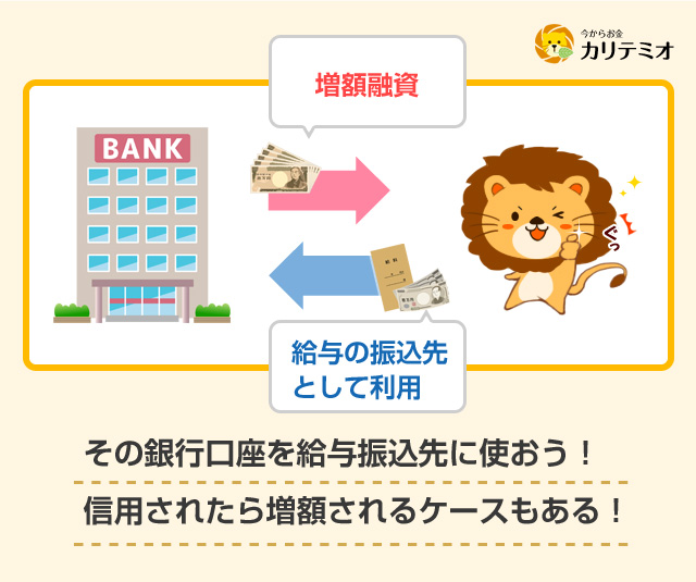 銀行から増額融資を受けるには