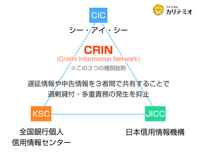 CRINの図解