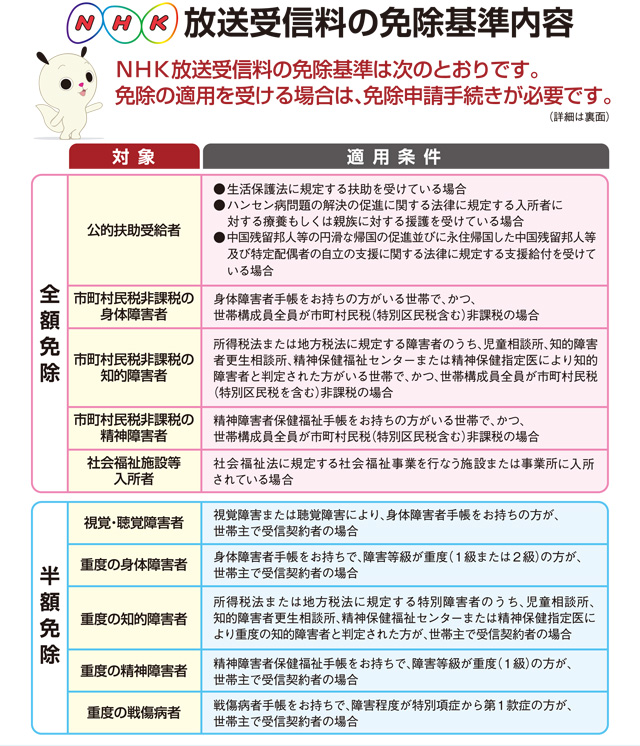 NHK 免除の条件
