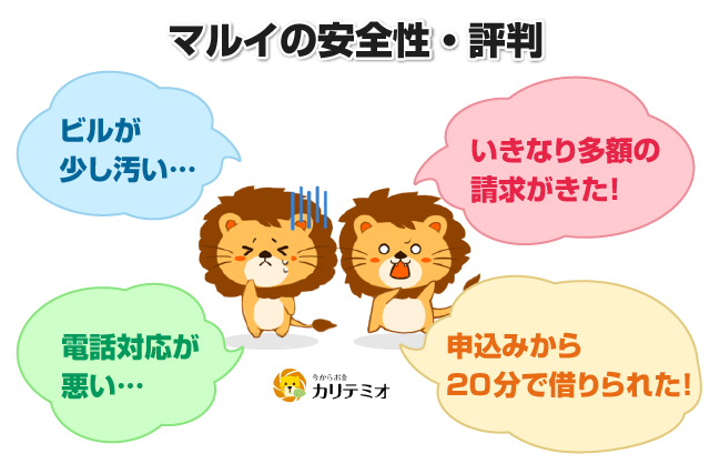 学生ローンマルイ 評判・口コミ