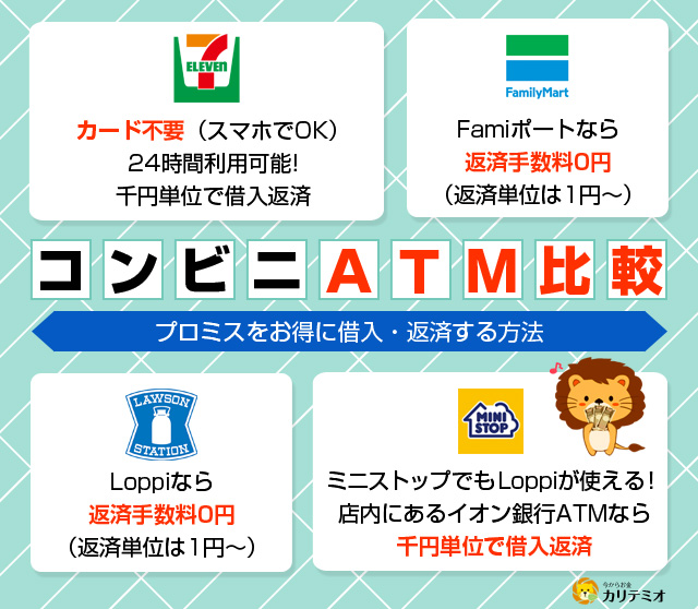 コンビニ別比較