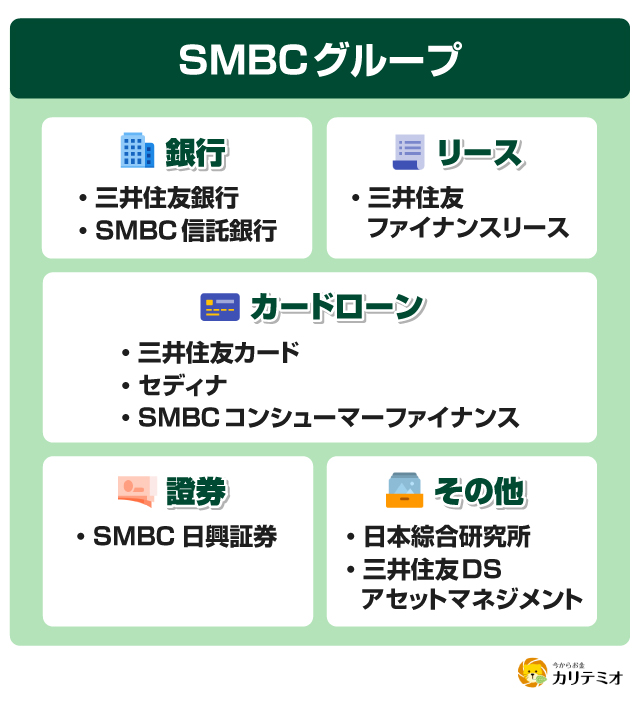 SMBCグループ 比較
