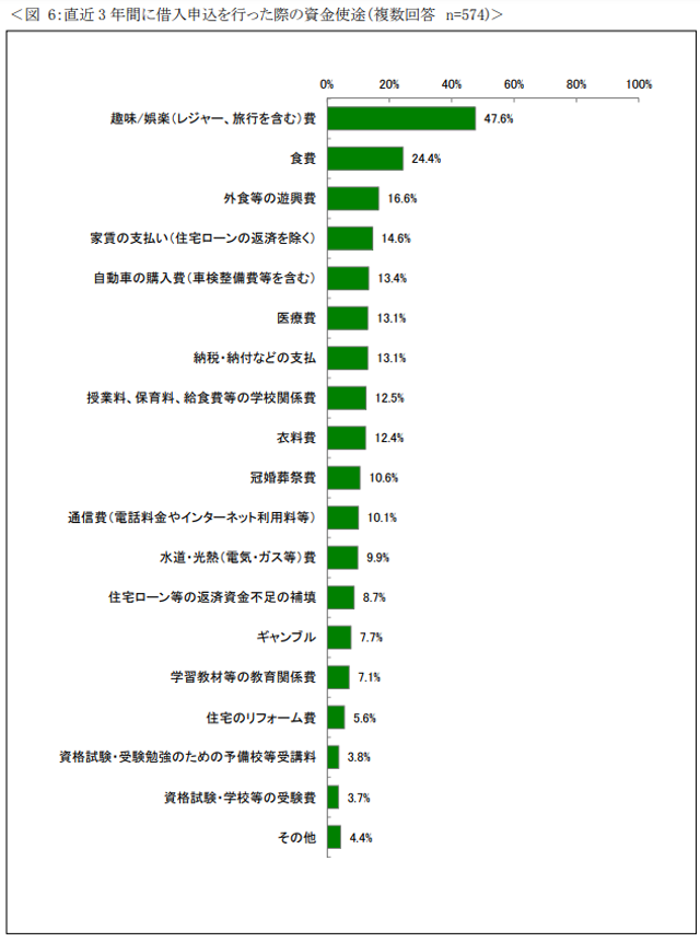資金使途