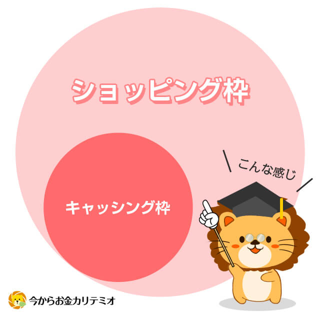 キャッシング枠の説明